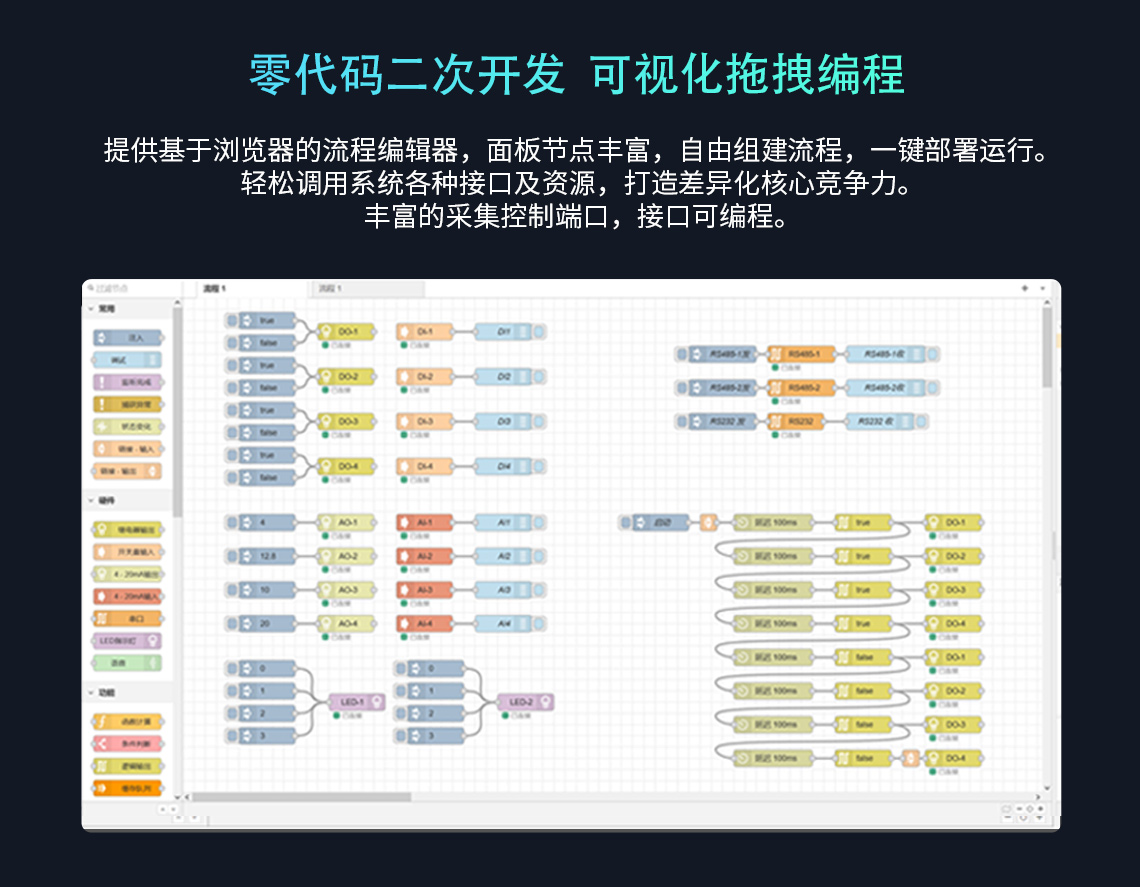 支持零代碼二次開發(fā) 可視化拖拽編程
