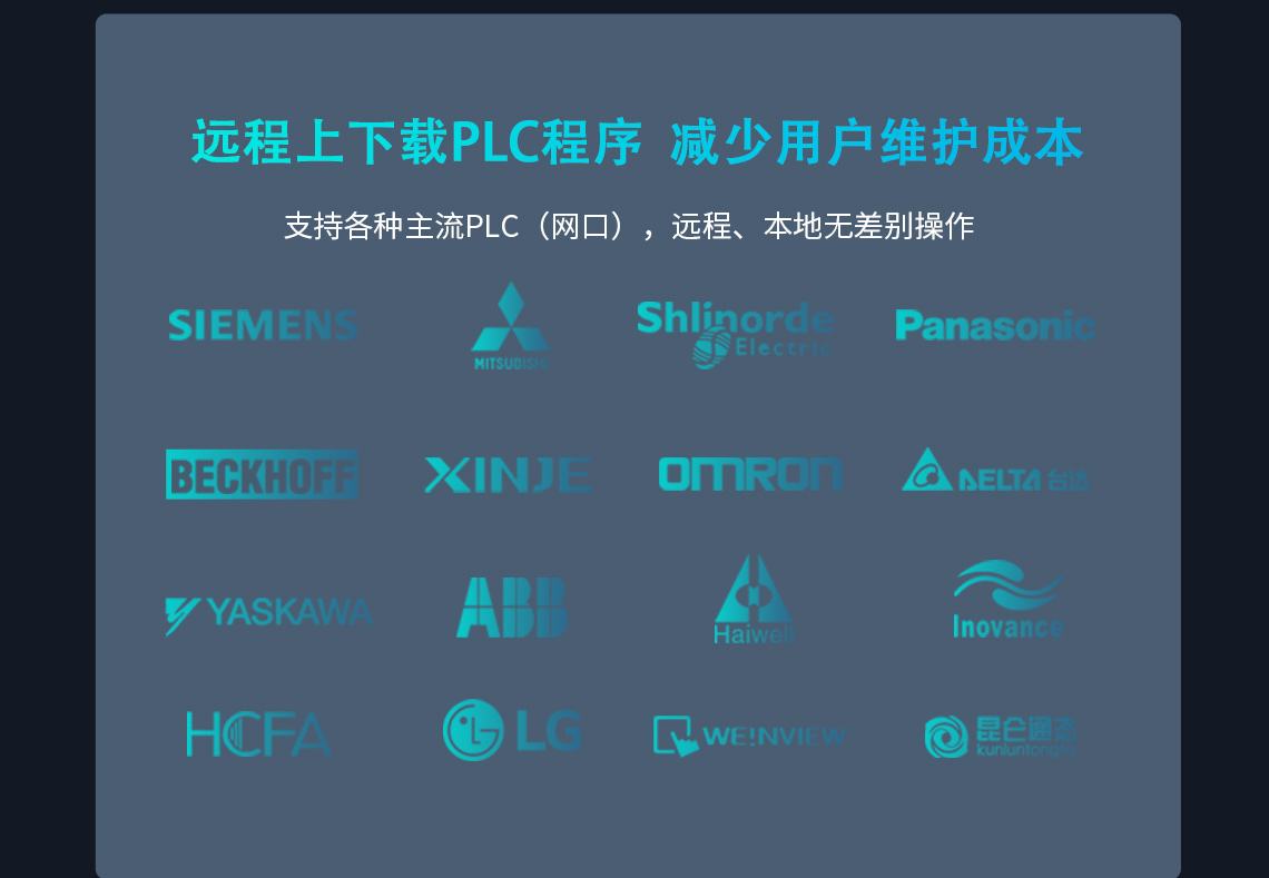 遠(yuǎn)程上下載PLC程序 減少用戶維護(hù)成本 支持各種主流PLC (網(wǎng)口) ，遠(yuǎn)程、本地?zé)o差別操作