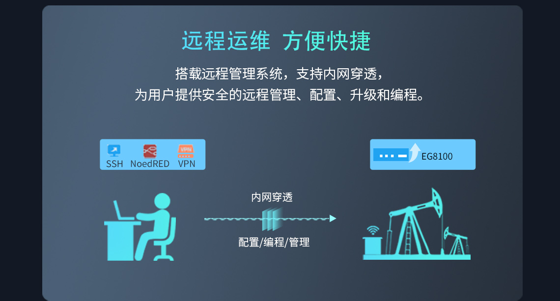 遠(yuǎn)程運(yùn)維 方便快捷