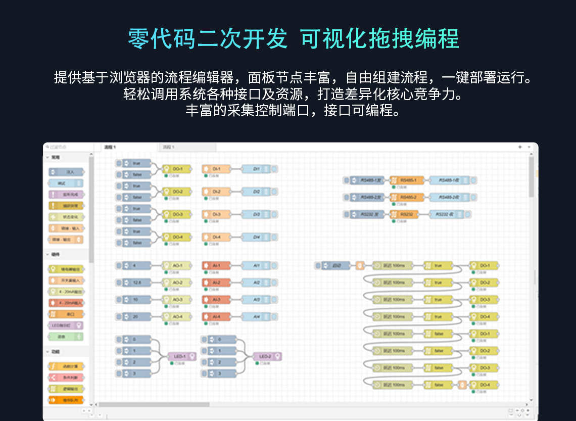 零代碼二次開(kāi)發(fā) 可視化拖拽編程