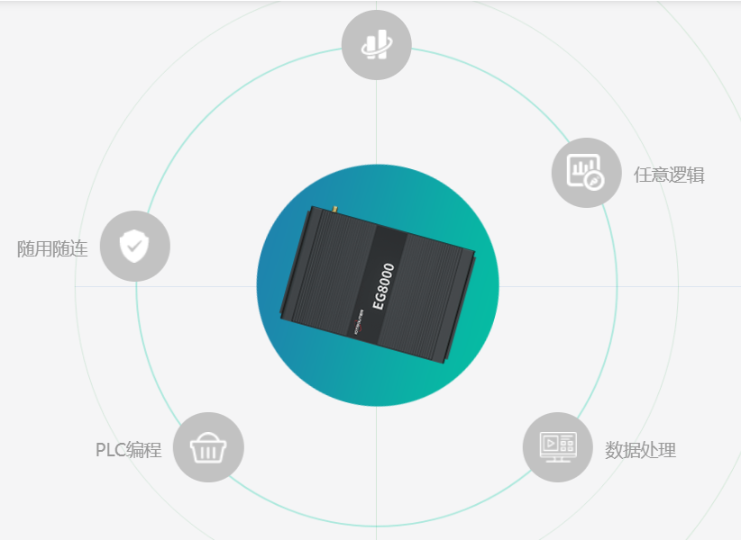 EG8000系列邊緣計算網關相比于其他普通DTU/RTU設備有哪些量級優(yōu)勢？