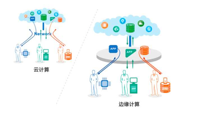 什么是移動(dòng)邊緣計(jì)算
