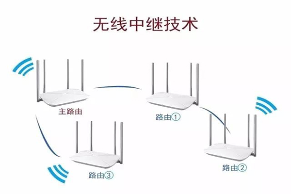 無線中繼原理