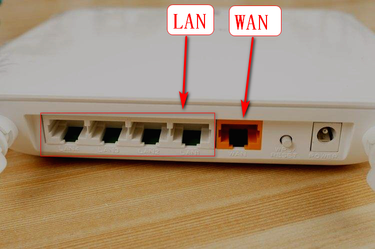 WAN口與LAN口的區(qū)別及主要應(yīng)用場(chǎng)景