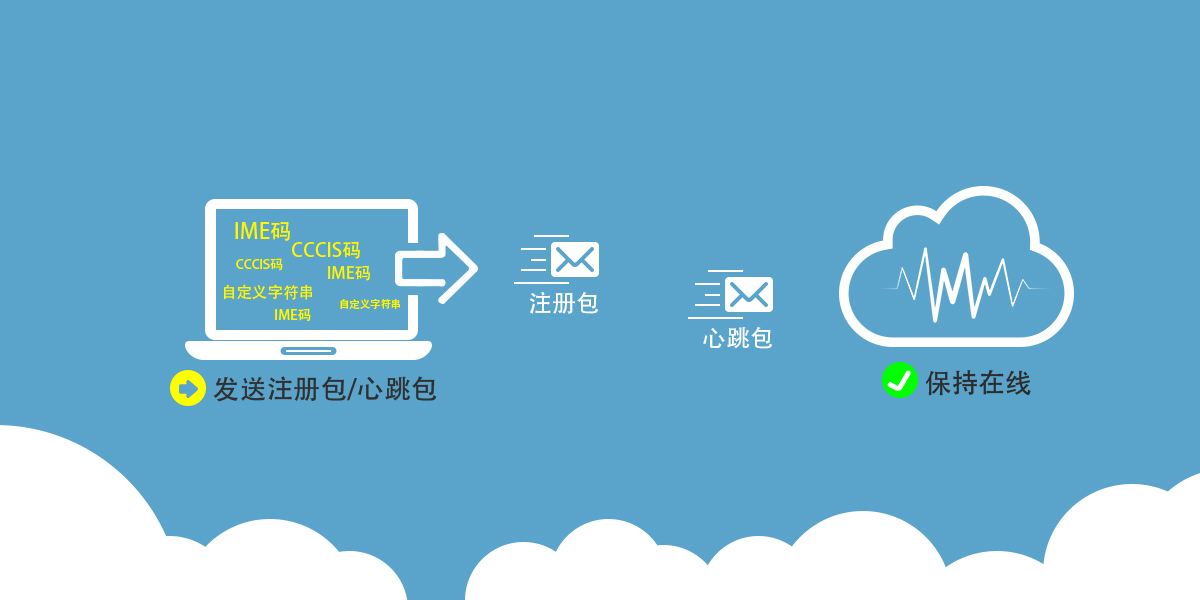 快速了解DTU設備心跳包