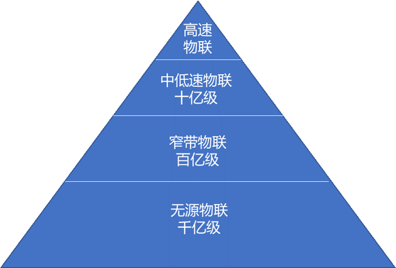 無源物聯(lián)網.jpg