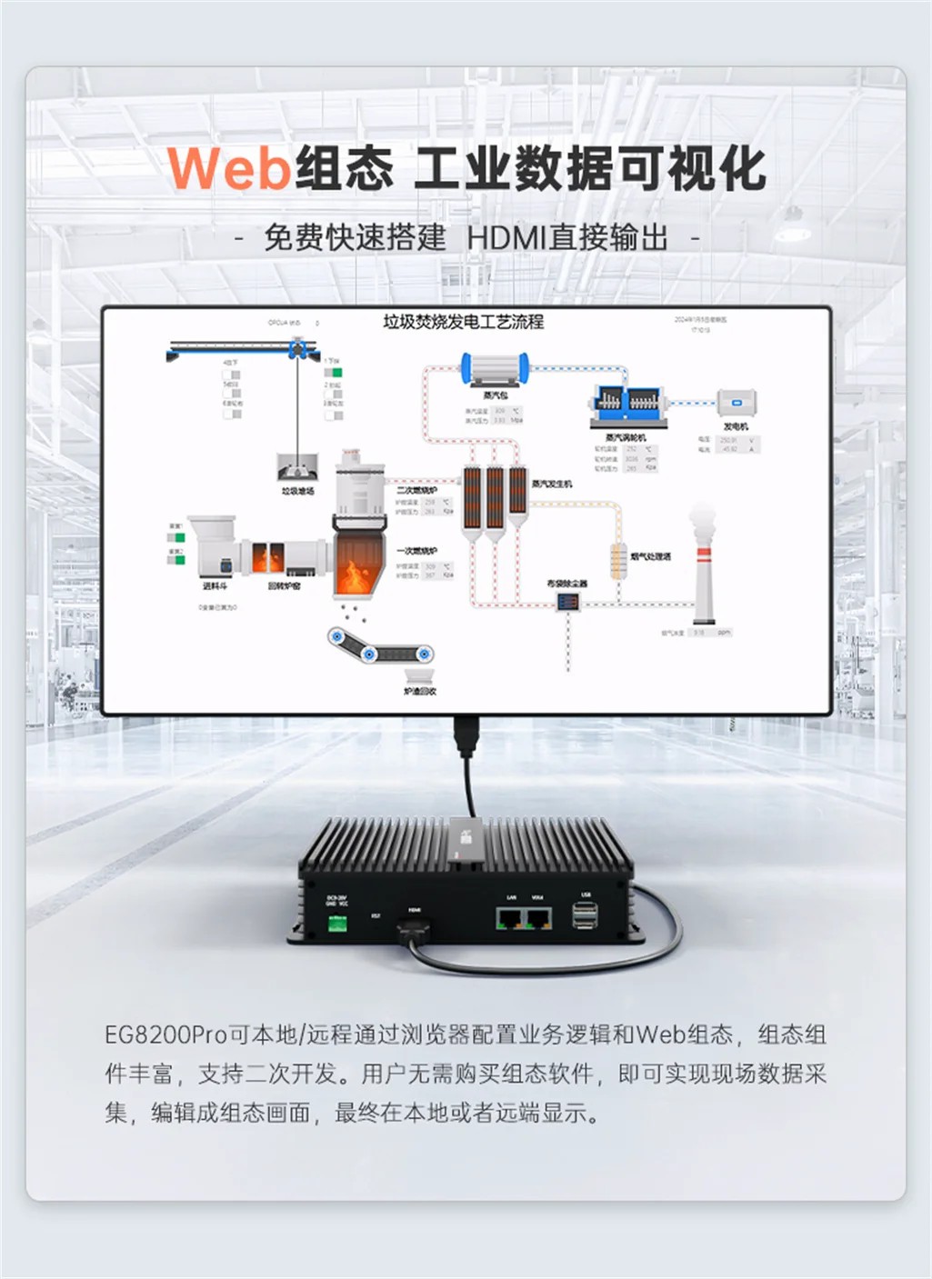 EG8200Pro邊緣計算機網(wǎng)關(guān)