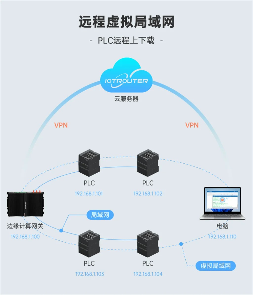 EG8200Pro邊緣計算機網(wǎng)關(guān)