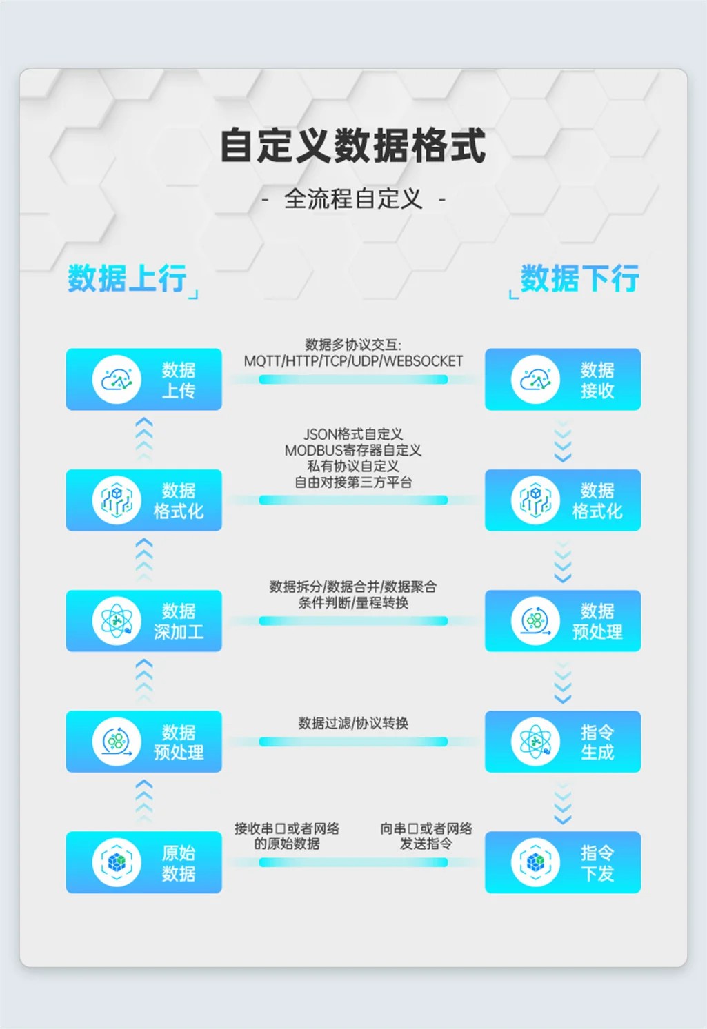 EG8200Pro邊緣計算機網(wǎng)關(guān)