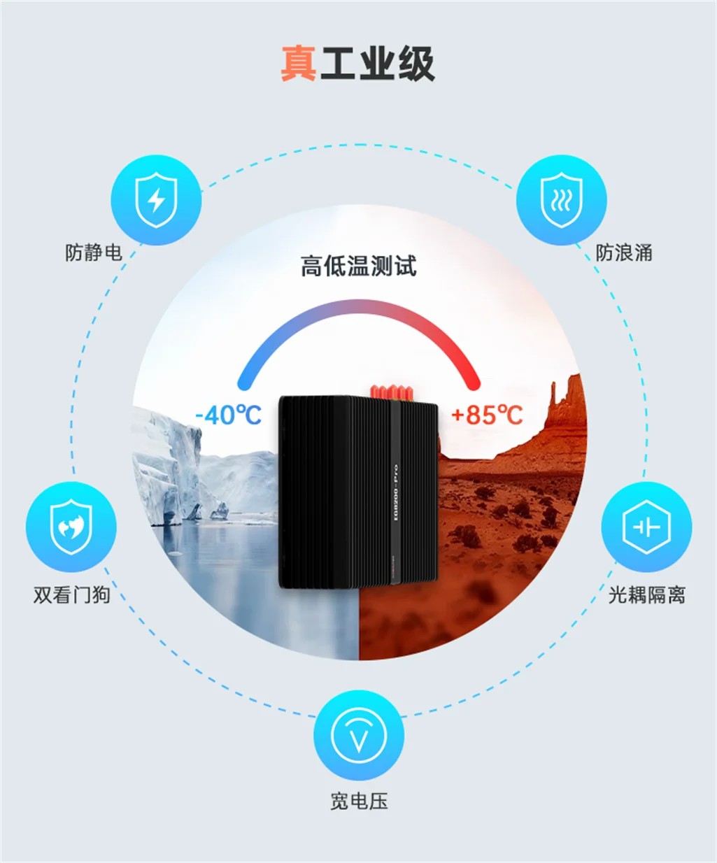 EG8200Pro邊緣計算機網(wǎng)關(guān)