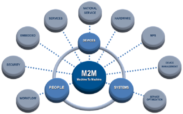 什么是m2m？詳細(xì)解析與說明