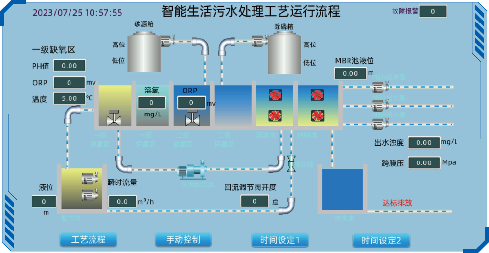 東方電氣分布式污水處理站