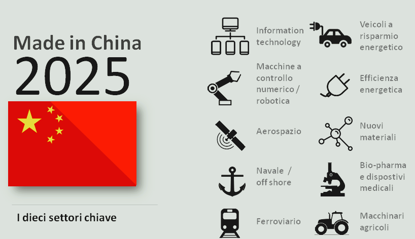 中國(guó)制造2025與物聯(lián)網(wǎng)共同推動(dòng)智能時(shí)代