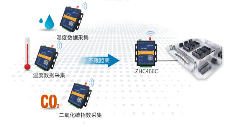 探秘4G模塊，原理、功能與應(yīng)用(圖1)
