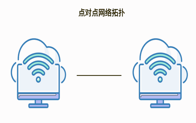 兩個lora無線通信模塊可以直接通信嗎