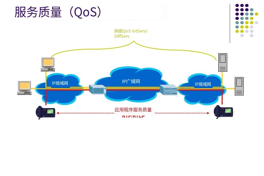 解決網(wǎng)絡(luò)質(zhì)量差-qos是什么意思?QoS開啟會影響網(wǎng)速嗎