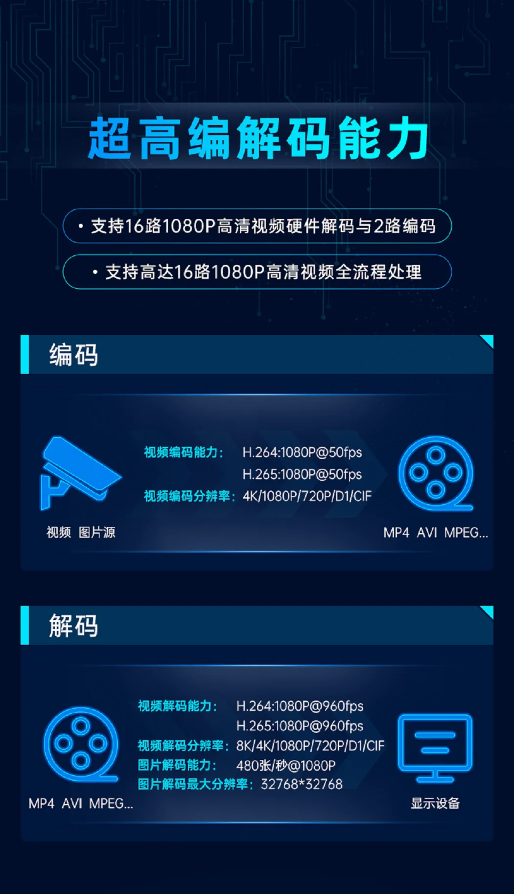 EA520S_算力網(wǎng)關(guān)詳情頁