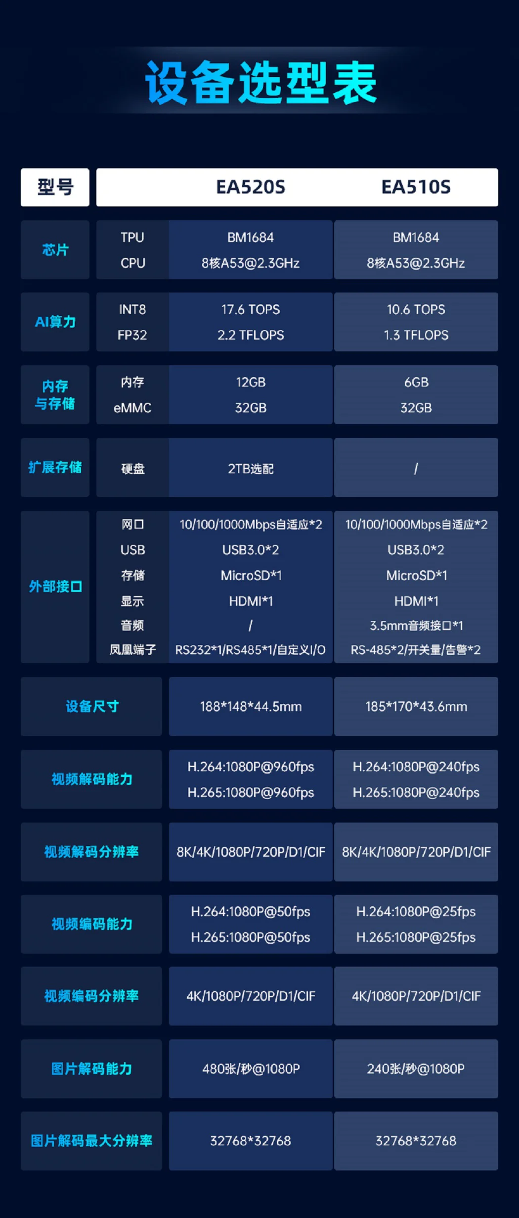 EA520S_算力網(wǎng)關(guān)詳情頁