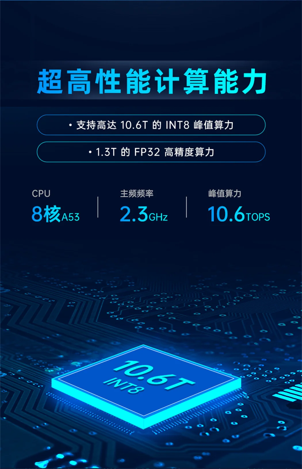 算力網(wǎng)關(guān)擁有超高性能計(jì)算能力