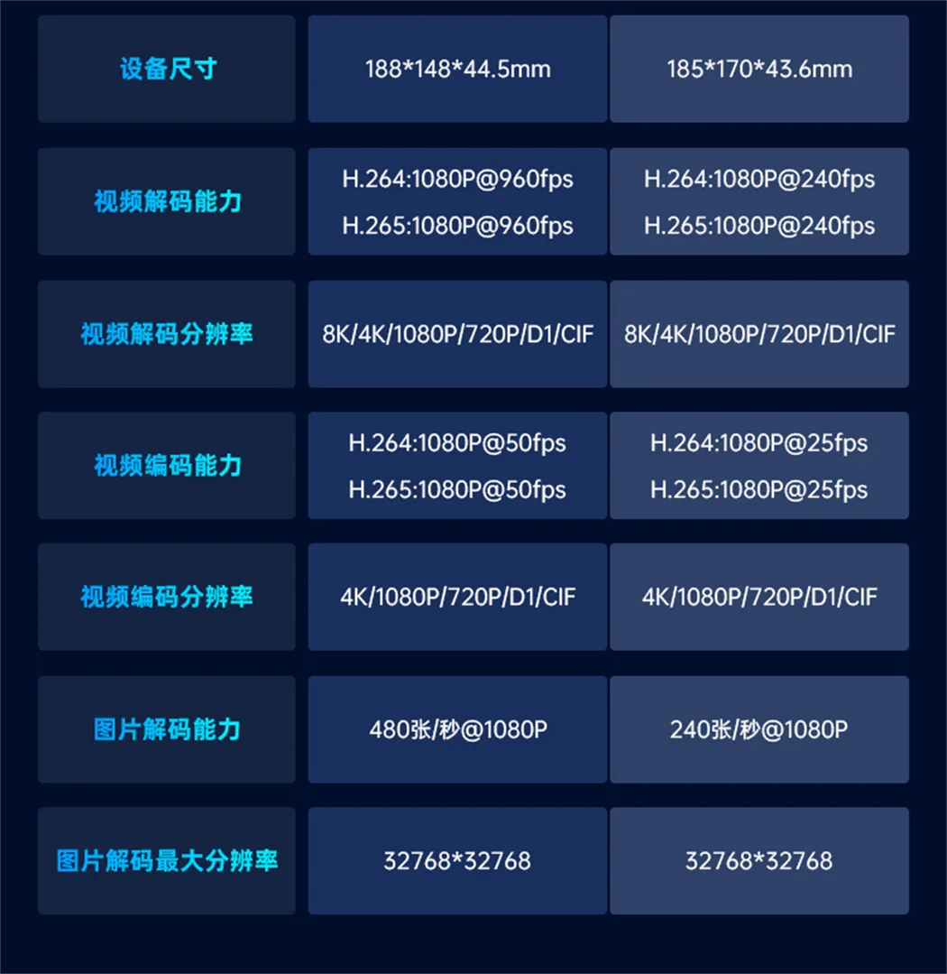 EA510S算力網(wǎng)關(guān)設(shè)備選型表2