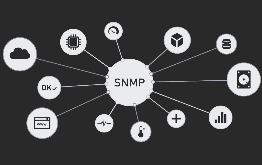 snmp是什么協(xié)議？工作原理是？在OSI模型的哪一層