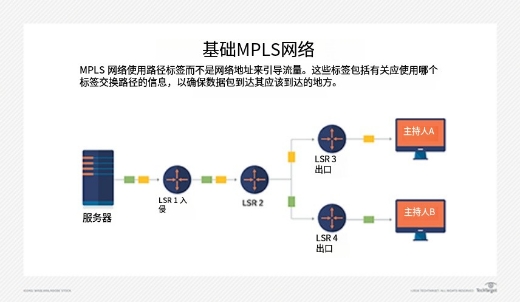 TTL到底是什么？你身邊的電子設(shè)備都在用它！